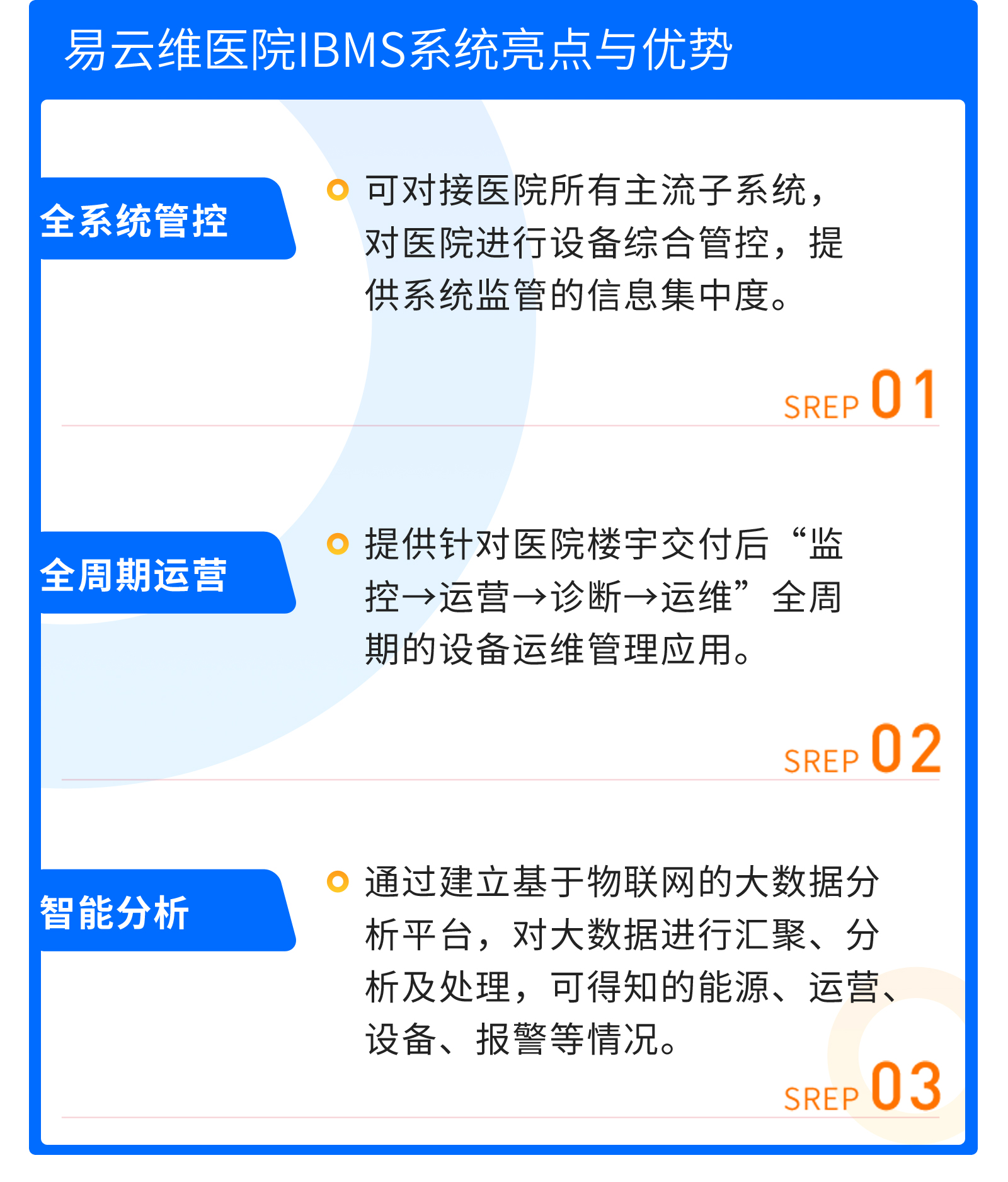 易云維智能樓宇管理系統