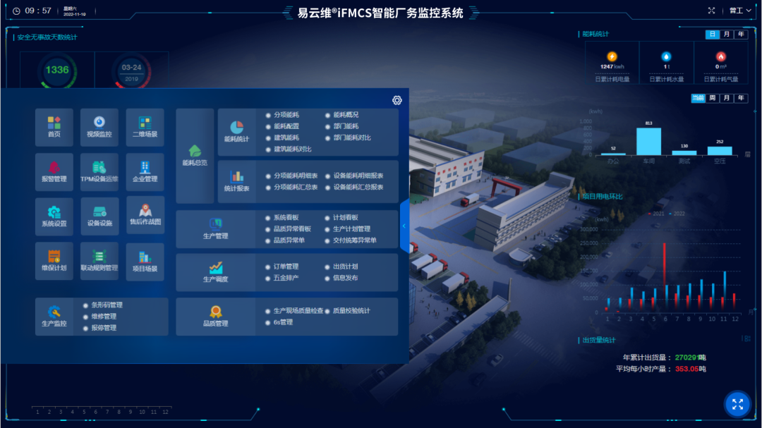 廠務監控系統實現汽車制造工廠自動安全巡檢，實時反饋設備運行數據