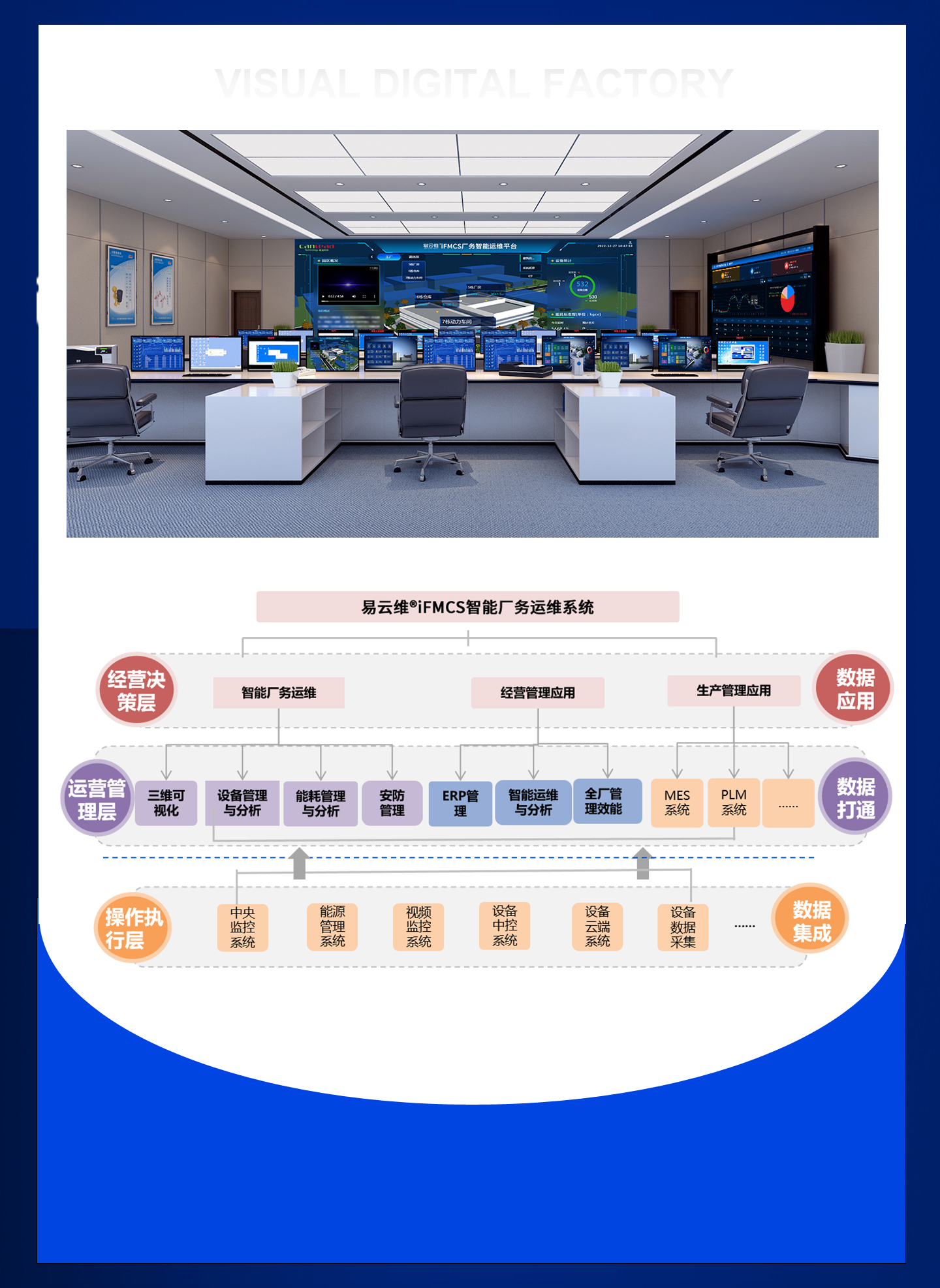 FMCS廠務監控系統-覆蓋工廠園區全過程管理，讓管理進度看得見
