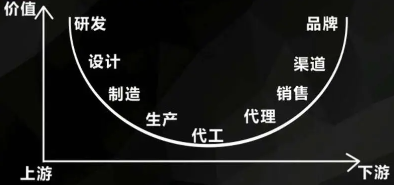 工廠數字孿生系統降低成本