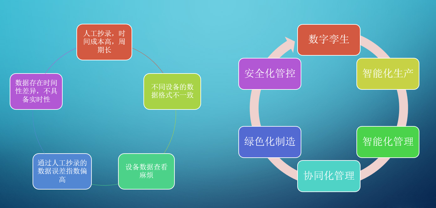 打造數字低碳智能廠務，智慧工廠能耗管控平臺助力廣東制造邁入碳中和