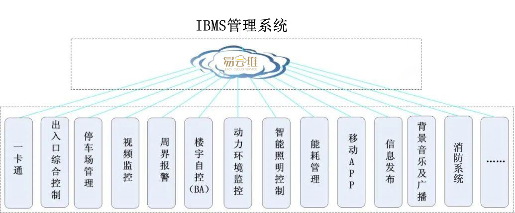 ibms樓層管理系統