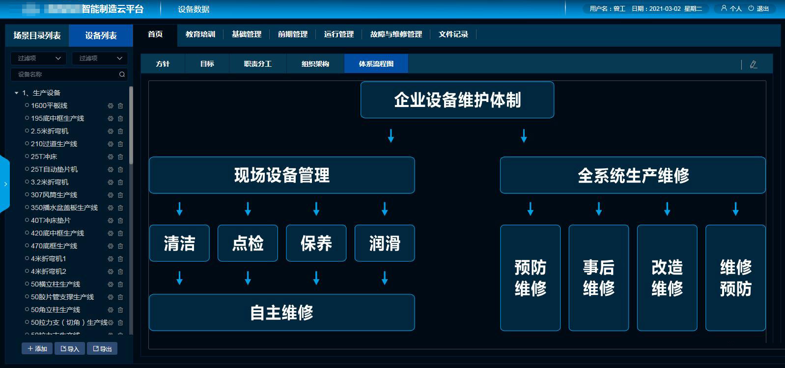 智能制造工廠mes系統