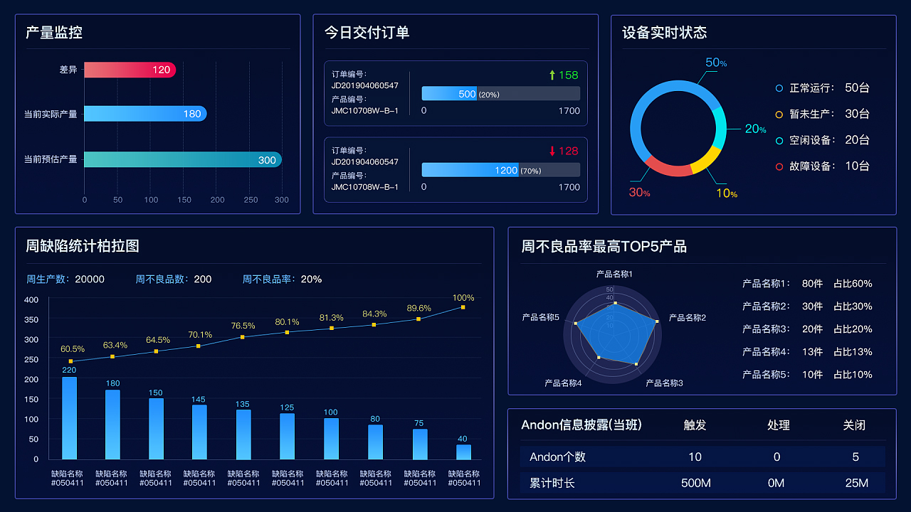 建設智慧工廠管理平臺是制造企業數字化轉型的重要舉措