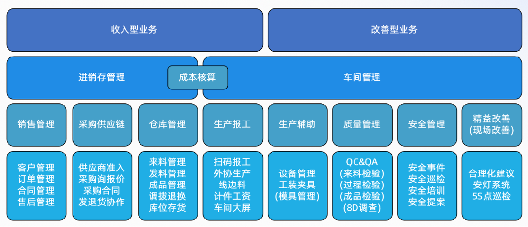 能迪云數字化工廠解決方案，賦能制造業高質量增長
