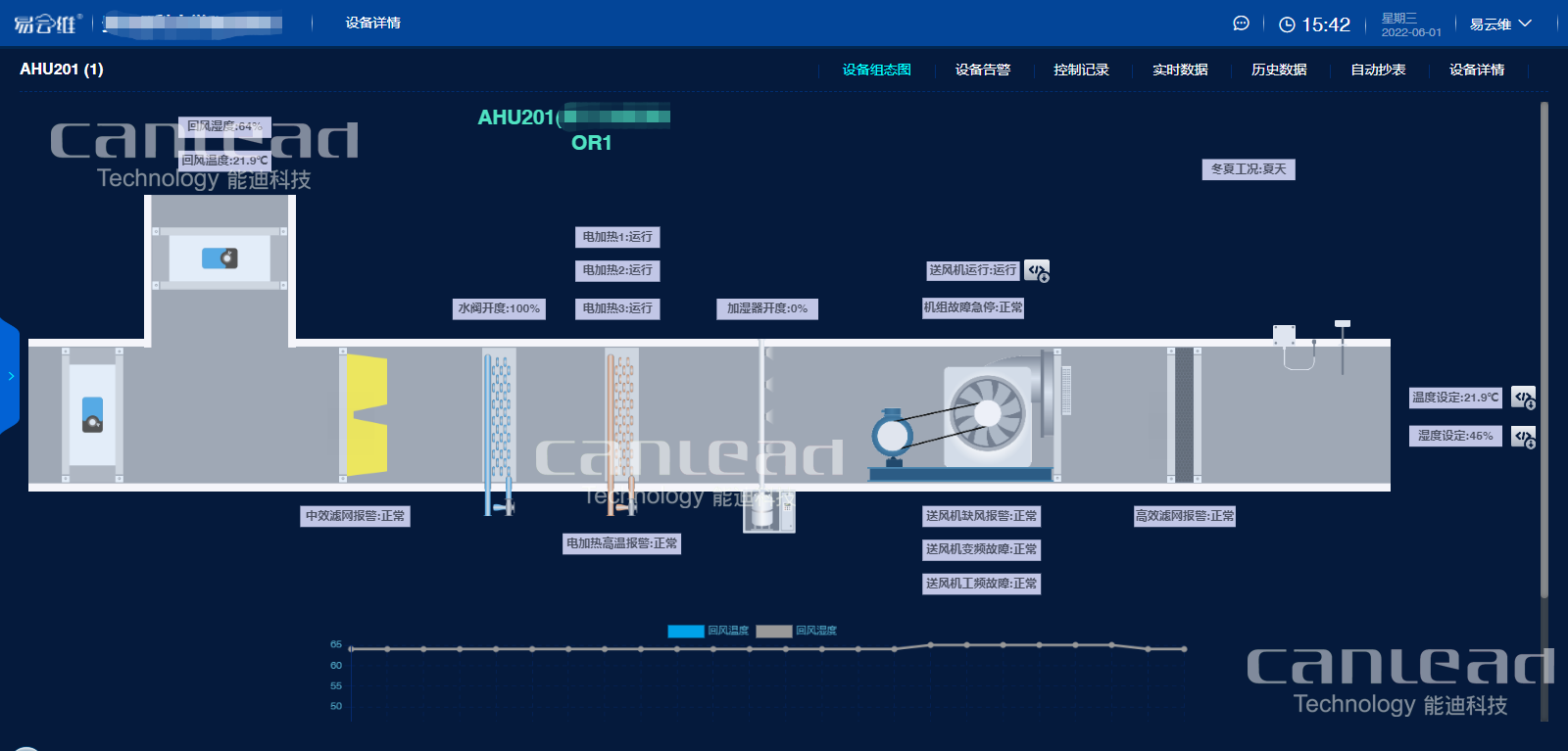 醫院智慧后勤管理系統是如何實現醫院設備精細化的定位和管理的